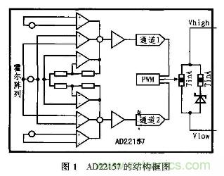 分析混合信號磁場轉換器AD22157工作原理和特性及應用