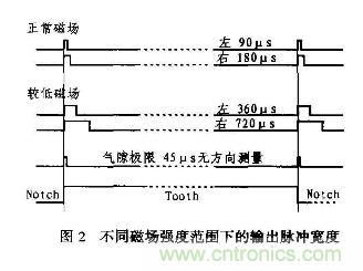 分析混合信號磁場轉換器AD22157工作原理和特性及應用