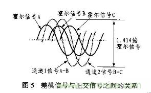 分析混合信號磁場轉換器AD22157工作原理和特性及應用