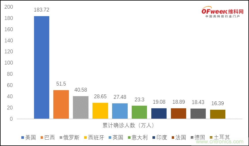 疫情之下的中美貿(mào)易 LED企業(yè)該如何應(yīng)對？