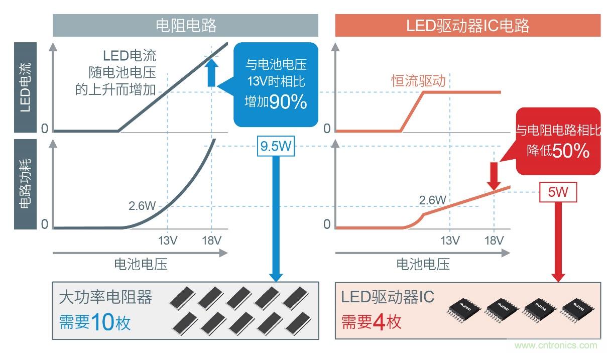 ROHM的汽車照明解決方案