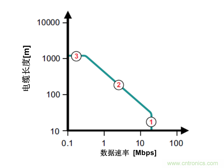 隔離式收發(fā)器難題是否讓您輾轉反側，我們知道的都告訴您！