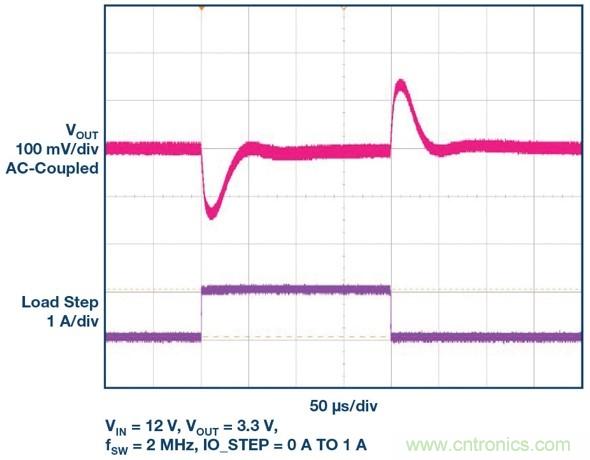 采用BGA封裝的低EMI μModule穩(wěn)壓器有助于簡化設(shè)計(jì)