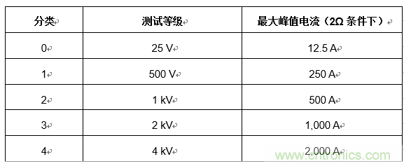 您的收發(fā)器能在戶外正常通信嗎？