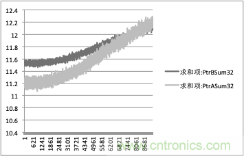 拒絕誤報！實例測試這款A(yù)DI煙霧探測器！