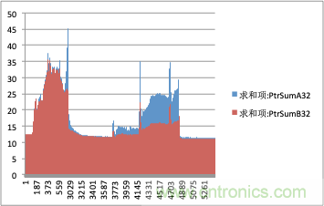 拒絕誤報！實例測試這款A(yù)DI煙霧探測器！