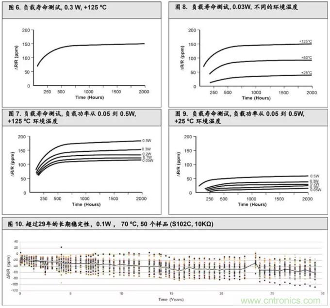 10個(gè)技術(shù)理由：金屬箔電阻內(nèi)在特殊設(shè)計(jì)