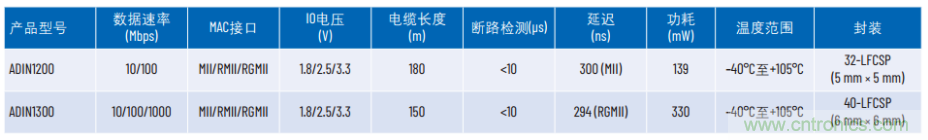 工業(yè)以太網(wǎng)如何在惡劣的環(huán)境下保證其穩(wěn)健性和靈活性