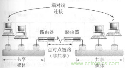 一點(diǎn)點(diǎn)了解數(shù)據(jù)通信，數(shù)據(jù)通信原理介紹(上)