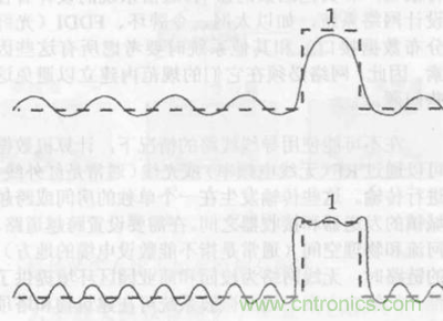 一點(diǎn)點(diǎn)了解數(shù)據(jù)通信，數(shù)據(jù)通信原理介紹(上)