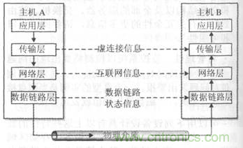 一點(diǎn)點(diǎn)了解數(shù)據(jù)通信，數(shù)據(jù)通信原理介紹(上)