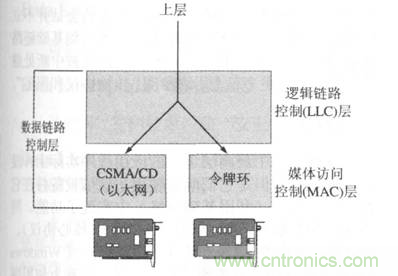 一點點了解數(shù)據(jù)通信，數(shù)據(jù)通信原理介紹(下)