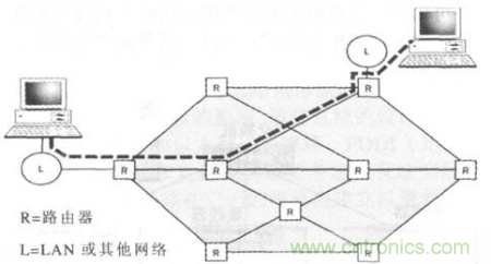 一點點了解數(shù)據(jù)通信，數(shù)據(jù)通信原理介紹(下)