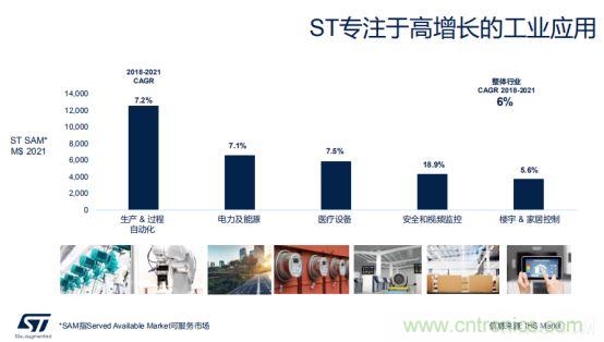 ST市場(chǎng)策略：聚焦亞洲工業(yè)市場(chǎng)， 探索電力和能源及電機(jī)控制領(lǐng)域增長(zhǎng)機(jī)會(huì)