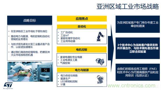 ST市場(chǎng)策略：聚焦亞洲工業(yè)市場(chǎng)， 探索電力和能源及電機(jī)控制領(lǐng)域增長(zhǎng)機(jī)會(huì)