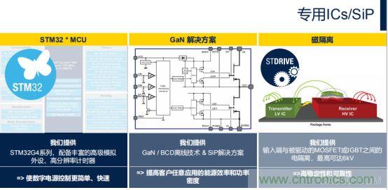 ST市場(chǎng)策略：聚焦亞洲工業(yè)市場(chǎng)， 探索電力和能源及電機(jī)控制領(lǐng)域增長(zhǎng)機(jī)會(huì)