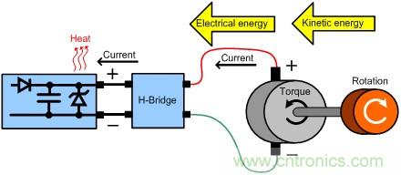 直流電機驅(qū)動器能量回收