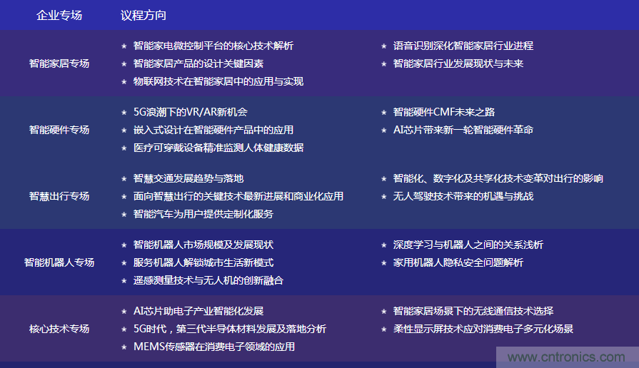 數(shù)字賦能，智見生活：“OFweek 2020國際消費(fèi)電子在線大會(huì)暨展覽會(huì)”火熱來襲！