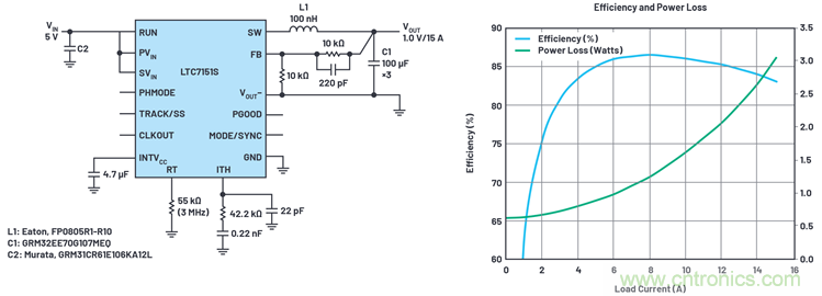 使用高效率、高頻率、低EMI DC/DC轉(zhuǎn)換器降低對陶瓷電容的電源要求