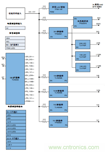 攻克可視門鈴中的設計障礙