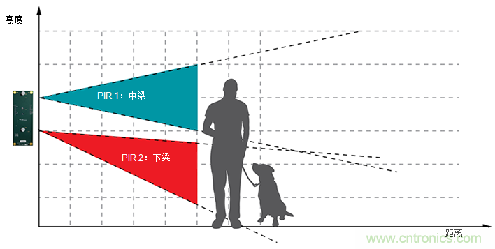 攻克可視門鈴中的設計障礙