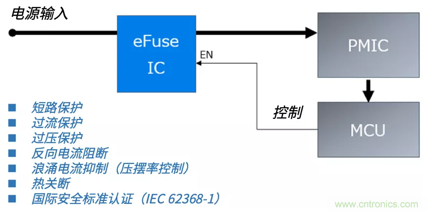 顛覆傳統(tǒng)！原來“保險絲”還可以這樣設(shè)計~