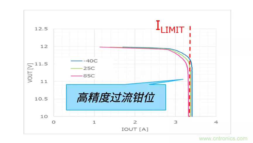 顛覆傳統(tǒng)！原來“保險絲”還可以這樣設(shè)計~