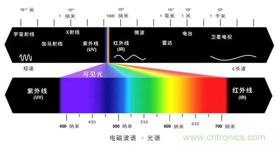 如何給太陽(yáng)做“CT”？