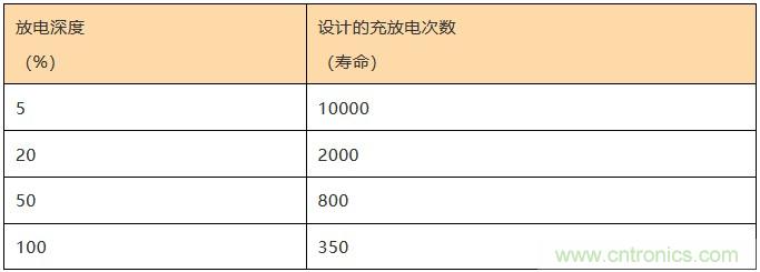 基站停電，后備電源耗盡！怎么辦？