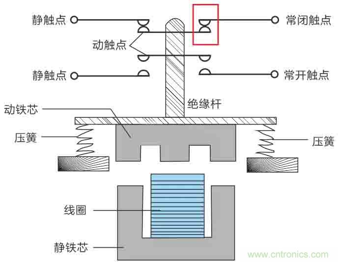 基站停電，后備電源耗盡！怎么辦？