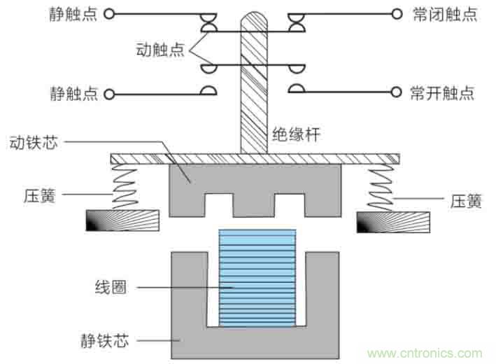 基站停電，后備電源耗盡！怎么辦？