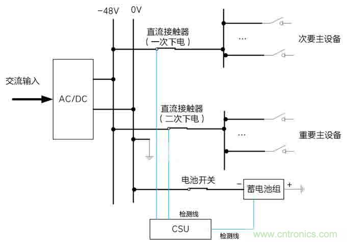 基站停電，后備電源耗盡！怎么辦？