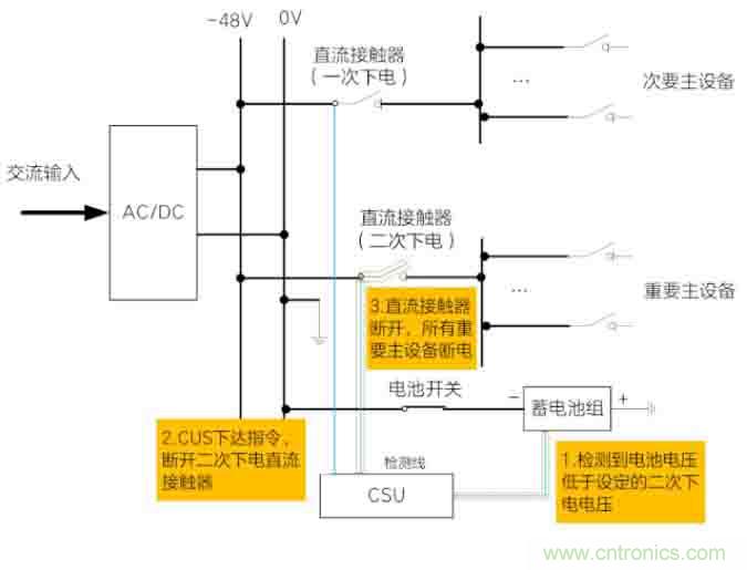 基站停電，后備電源耗盡！怎么辦？