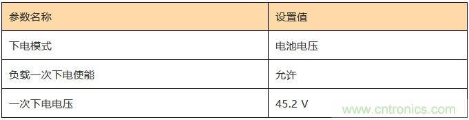 基站停電，后備電源耗盡！怎么辦？