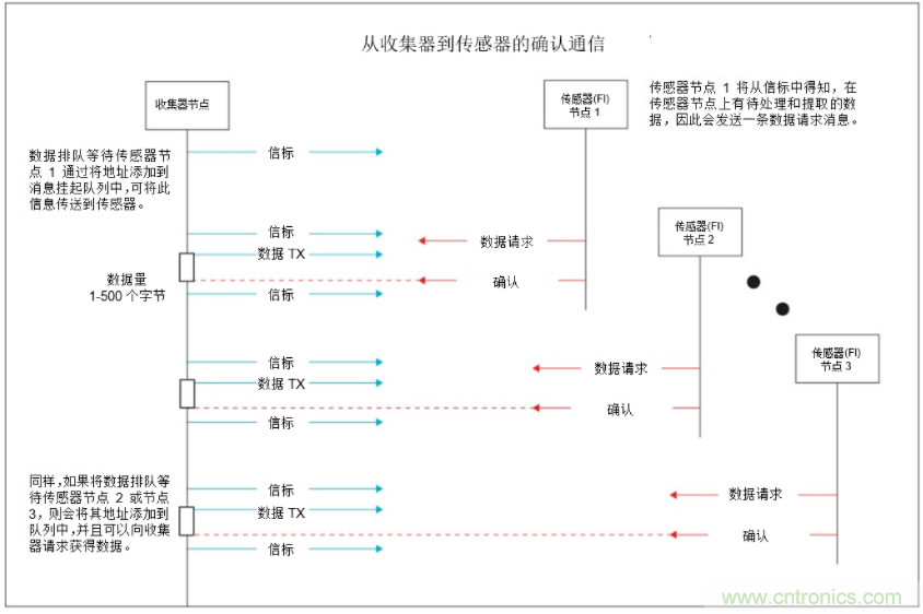 將低于1GHz連接用于電網(wǎng)資產(chǎn)監(jiān)控、保護和控制的優(yōu)勢