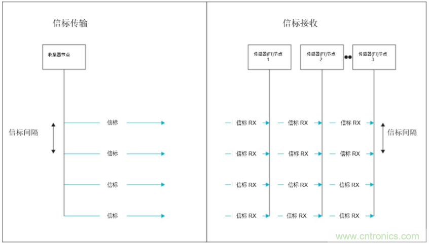 將低于1GHz連接用于電網(wǎng)資產(chǎn)監(jiān)控、保護和控制的優(yōu)勢