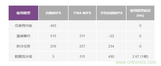 如何解放你的內(nèi)核？硬件加速器“使用指南”奉上