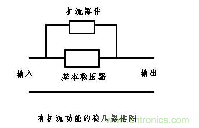 什么是擴(kuò)流電路？如何設(shè)計(jì)擴(kuò)流電路？