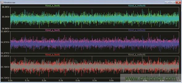 使用LTspice分析狀態(tài)監(jiān)控系統(tǒng)中的振動數(shù)據(jù)