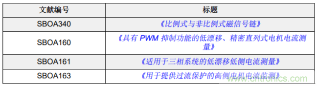 低漂移、高精度、直插式隔離磁性電機(jī)電流測(cè)量