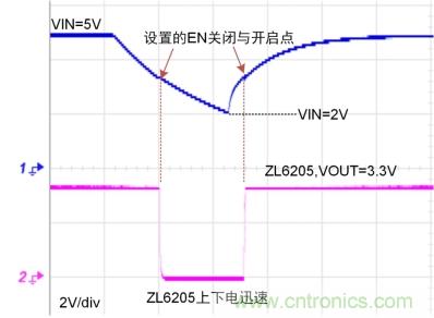 儲(chǔ)能電容緩慢掉電怎么辦？ZL6205為你支招