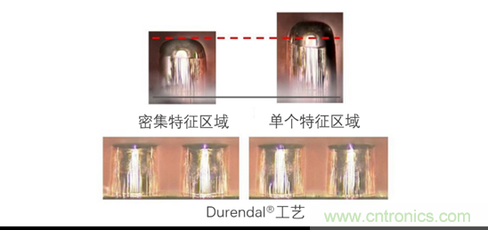 用于扇出型晶圓級封裝的銅電沉積