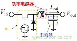 功率電感器基礎(chǔ)第1章：何謂功率電感器？工藝特點(diǎn)上的差異？