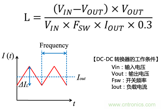 功率電感器基礎(chǔ)第1章：何謂功率電感器？工藝特點(diǎn)上的差異？