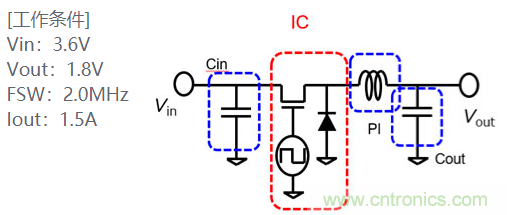 功率電感器基礎(chǔ)第1章：何謂功率電感器？工藝特點(diǎn)上的差異？