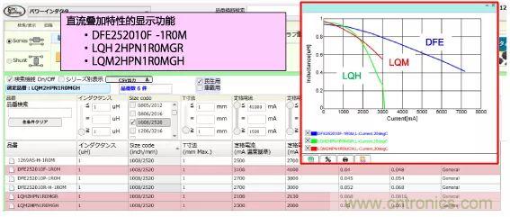 功率電感器基礎(chǔ)第1章：何謂功率電感器？工藝特點(diǎn)上的差異？