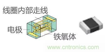 功率電感器基礎(chǔ)第1章：何謂功率電感器？工藝特點(diǎn)上的差異？