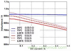 功率電感器基礎(chǔ)第1章：何謂功率電感器？工藝特點(diǎn)上的差異？