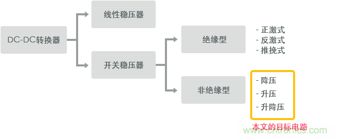 功率電感器基礎(chǔ)第1章：何謂功率電感器？工藝特點(diǎn)上的差異？