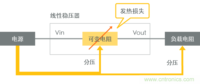 功率電感器基礎(chǔ)第1章：何謂功率電感器？工藝特點(diǎn)上的差異？